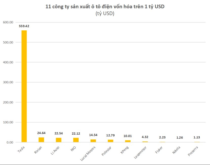 Hàng loạt công ty từng có giá trị cao ngất ngưởng 50-100 tỷ USD, các Hàng Loạt Công Ty Từng Có Giá Trị Cao Ngất Ngưởng 50-100 Tỷ Usd, Các