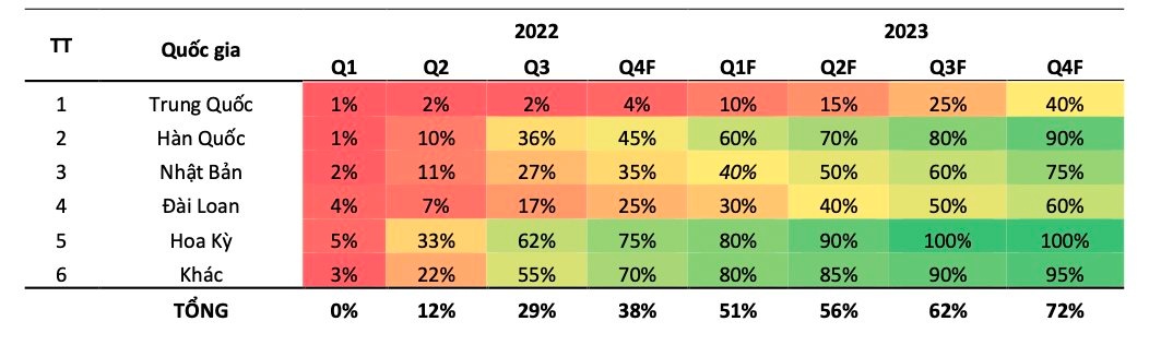 Nhóm cổ phiếu nào hưởng lợi khi Trung Quốc rục rịch tái mở cửa nền kinh tế? - Ảnh 2. Nhóm cổ phiếu nào hưởng lợi khi Trung Quốc rục rịch tái mở cửa nền kinh tế? - Ảnh 2.