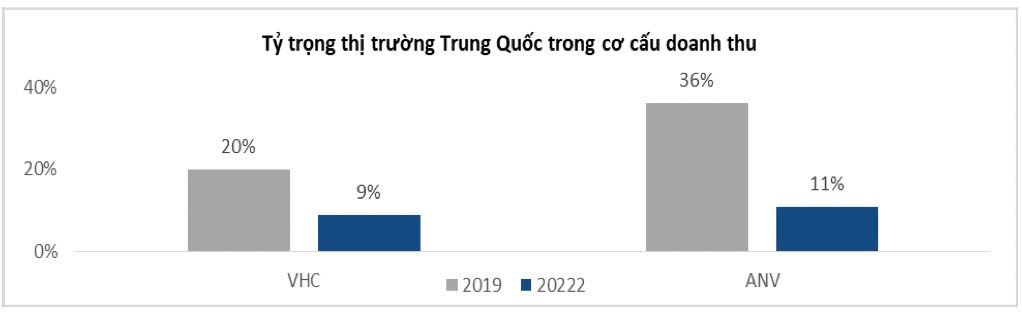Nhóm cổ phiếu nào hưởng lợi khi Trung Quốc rục rịch tái mở cửa nền kinh tế? - Ảnh 1. Nhóm cổ phiếu nào hưởng lợi khi Trung Quốc rục rịch tái mở cửa nền kinh tế? - Ảnh 1.