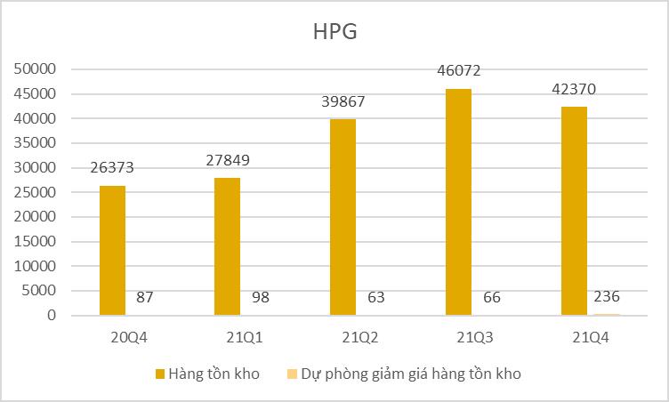 Gia tăng tích trữ tồn kho, các doanh nghiệp thép sẽ hưởng lợi khi giá bắt đầu phục hồi mạnh?