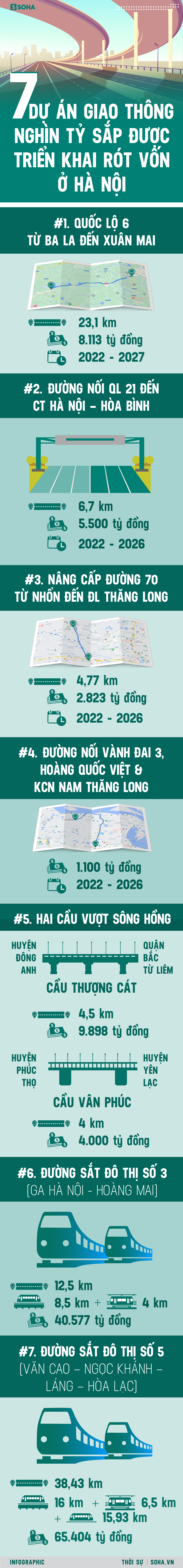  Hà Nội sắp lột xác thành đô thị xịn xò bậc nhất nhờ 7 siêu dự án giao thông nghìn tỷ - Ảnh 1.