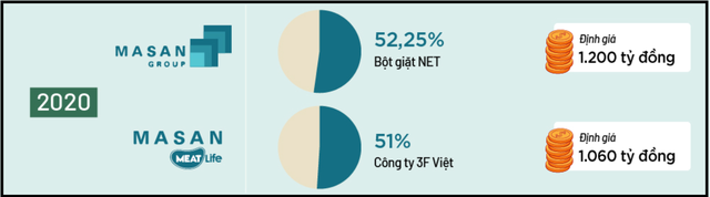  Giải ngố: Khoản mục “lạ” trị giá 200 triệu USD mang tên “quan hệ khách hàng” thường xuất hiện trên BCTC của Masan là gì?  - Ảnh 3.