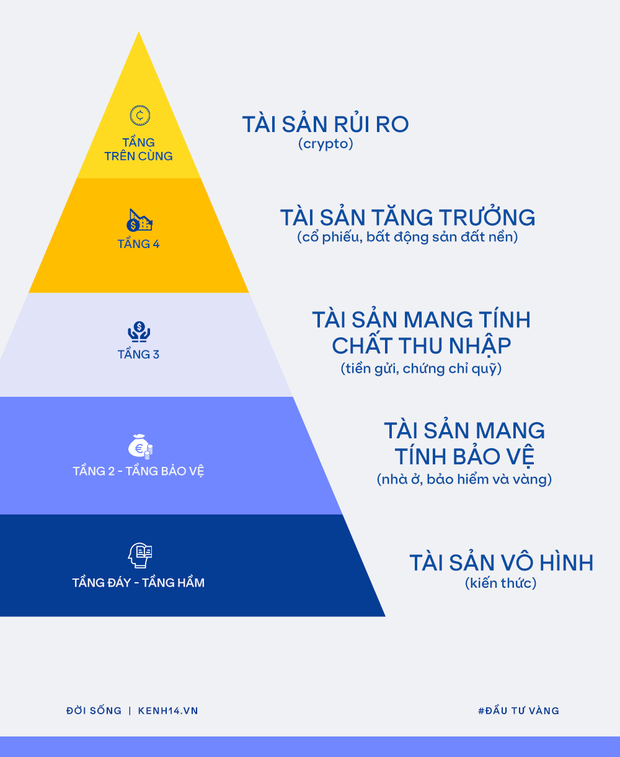 Thời xưa xé ruột chăn giấu vài chục cây vàng, bán rau trữ được nửa bao tải nhẫn: Nhà đầu tư bây giờ lại ỏng eo chê giữ vàng là thất bại! - Ảnh 5.