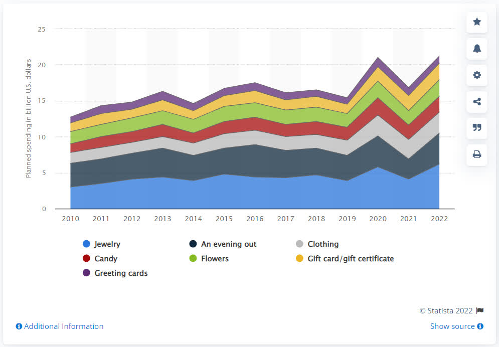 “Chịu gánh nợ để em được ôm quà”: Đàn ông có sẵn sàng vay tín dụng để sắm quà Valentine hơn phụ nữ? - Ảnh 3. “Chịu gánh nợ để em được ôm quà”: Đàn ông có sẵn sàng vay tín dụng để sắm quà Valentine hơn phụ nữ? - Ảnh 3.