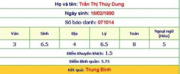 Hoa hậu bị tai nạn trước đêm Chung kết, vừa đăng quang đã rơi cả vương miện, dính loạt “phốt” căng, hiện tại sống ra sao? - Ảnh 3.