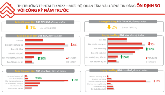 Giá chung cư Hà Nội và TP.HCM tăng trong tháng đầu năm  2022 - Ảnh 1.