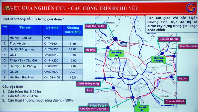 Đường Vành đai 4 sẽ là giải pháp hoàn hảo cho những ai muốn di chuyển nhanh chóng và tiện lợi hơn ở Hà Nội. Trong thời gian tới, đường Vành đai 4 sẽ được đầu tư và phát triển với các cơ sở hạ tầng hiện đại. Hãy cùng chúng tôi khám phá tương lai rực rỡ của đường này!