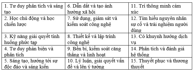 Liệu robot có chiếm hết việc của con người? - Ảnh 2.