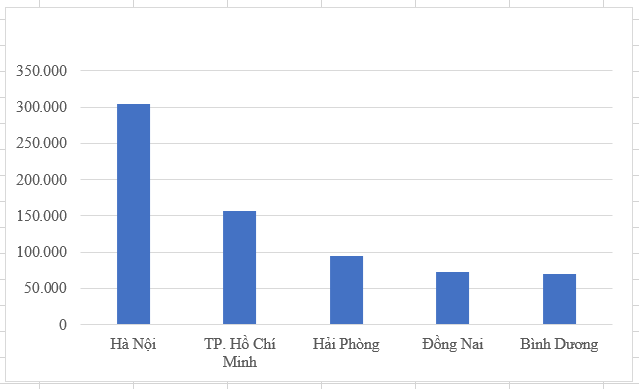 5 tỉnh thành có kế hoạch đầu tư công cao nhất giai đoạn 2021-2025 - Ảnh 1.