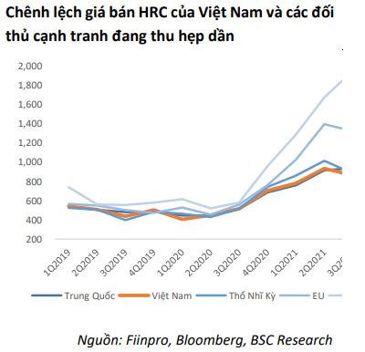 Một cổ phiếu ông lớn ngành thép được khuyến nghị mua trong năm 2022 với mức sinh lời kỳ vọng gấp tới 6 lần lãi suất gửi tiết kiệm - Ảnh 3.