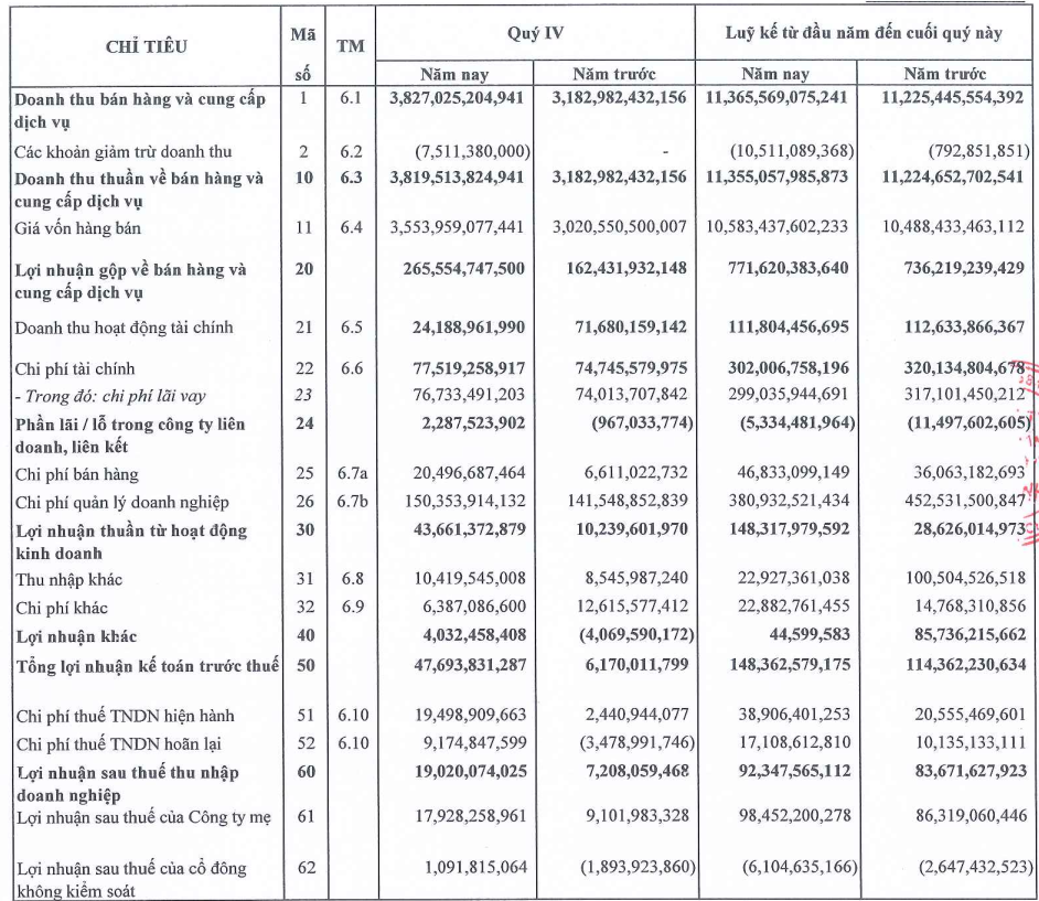 Xây dựng Hòa Bình (HBC): LNTT năm 2021 tăng 30% lên 148 tỷ đồng - Ảnh 1. Xây dựng Hòa Bình (HBC): LNTT năm 2021 tăng 30% lên 148 tỷ đồng - Ảnh 1.