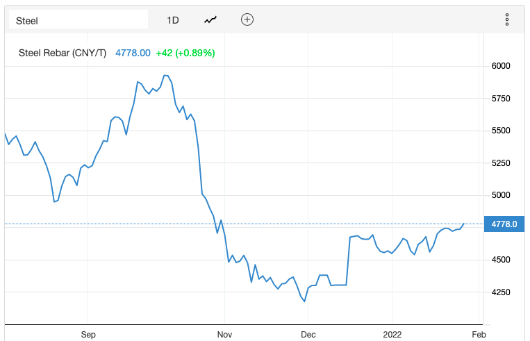 Trước thềm IPO với giá khởi điểm 58.000 đồng/cp, Tôn Đông Á đang kinh doanh ra sao? - Ảnh 1.
