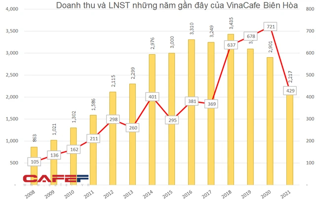 Soi biến động những cổ phiếu có thị giá cao nhất sàn chứng khoán: Bất ngờ ngôi vương đổi chủ - Ảnh 3.