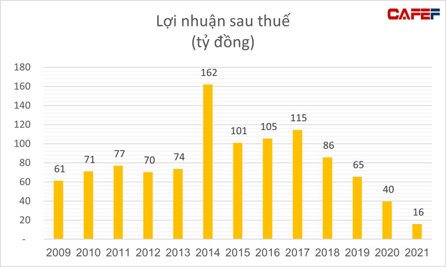 Cổ phiếu công ty sản xuất thuốc trị covid tại Việt Nam tăng 32% sau 2 ngày, FRT lập đỉnh mới, loạt cổ phiếu dược, y tế đồng loạt nổi sóng - Ảnh 4.