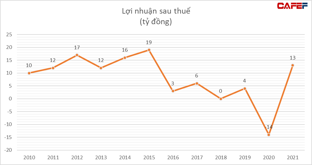 Cựu chủ tịch LienVietPostBank Nguyễn Đức Hưởng rót hàng trăm tỷ đồng vào doanh nghiệp có cổ phiếu tăng từ 5.000 lên 35.000 đồng chỉ trong hơn 1 tháng - Ảnh 3.