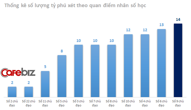 Không chỉ là “cặp bài trùng” lèo lái FPT, cựu CEO Bùi Quang Ngọc còn trùng khít “con số may mắn” với Chủ tịch Trương Gia Bình, tiên đoán sự thành công và giàu có - Ảnh 2.