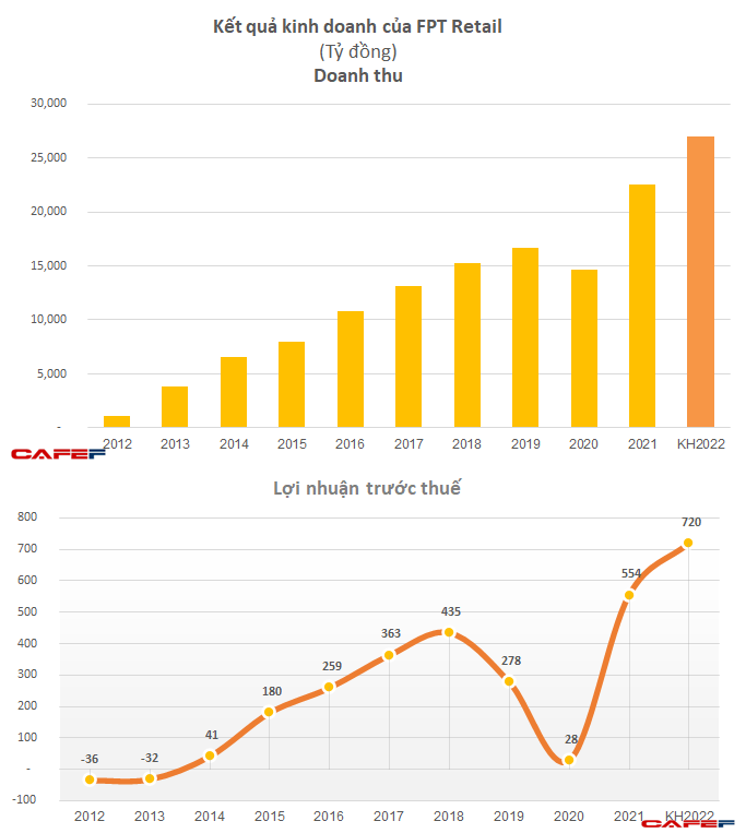 Tăng 30% trong vòng 6 ngày, nhà đầu tư kỳ vọng quá lớn vào hoạt động phân phối thuốc trị covid của FPT Retail? - Ảnh 2. Tăng 30% trong vòng 6 ngày, nhà đầu tư kỳ vọng quá lớn vào hoạt động phân phối thuốc trị covid của FPT Retail? - Ảnh 2.