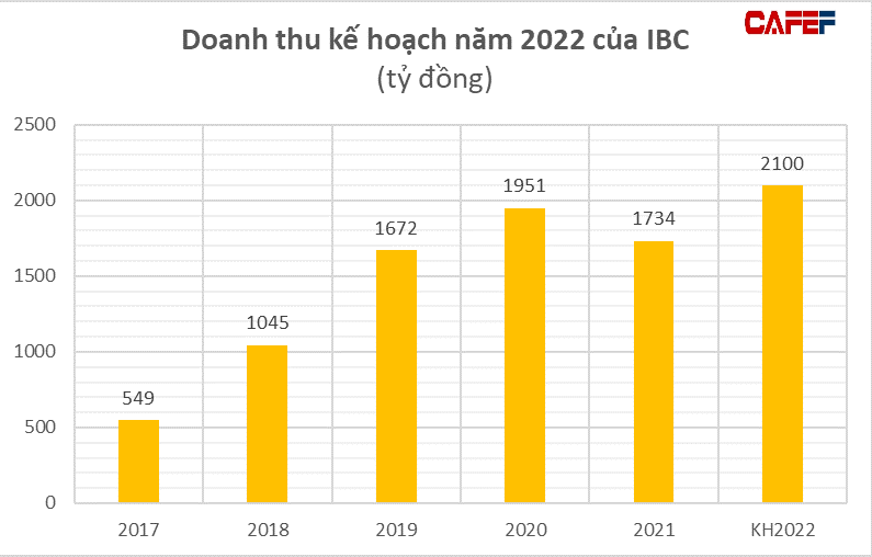 Apax Holdings của shark Thủy muốn tăng vốn thêm 831 tỷ đồng, đầu tư mạnh vào dự án du lịch - Ảnh 1. Apax Holdings của shark Thủy muốn tăng vốn thêm 831 tỷ đồng, đầu tư mạnh vào dự án du lịch - Ảnh 1.