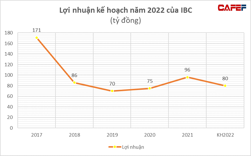 Apax Holdings của shark Thủy muốn tăng vốn thêm 831 tỷ đồng, đầu tư mạnh vào dự án du lịch - Ảnh 2. Apax Holdings của shark Thủy muốn tăng vốn thêm 831 tỷ đồng, đầu tư mạnh vào dự án du lịch - Ảnh 2.