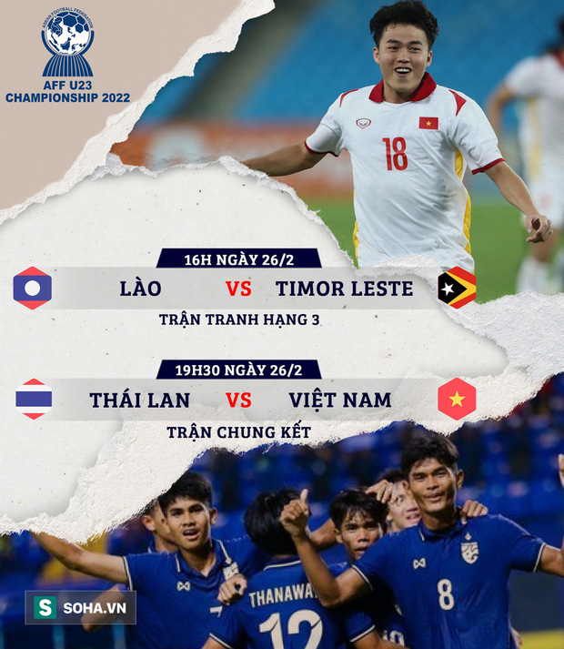 U23 Thái Lan có ca nhiễm Covid-19, ra quyết định quan trọng cho trận CK với Việt Nam - Ảnh 2.