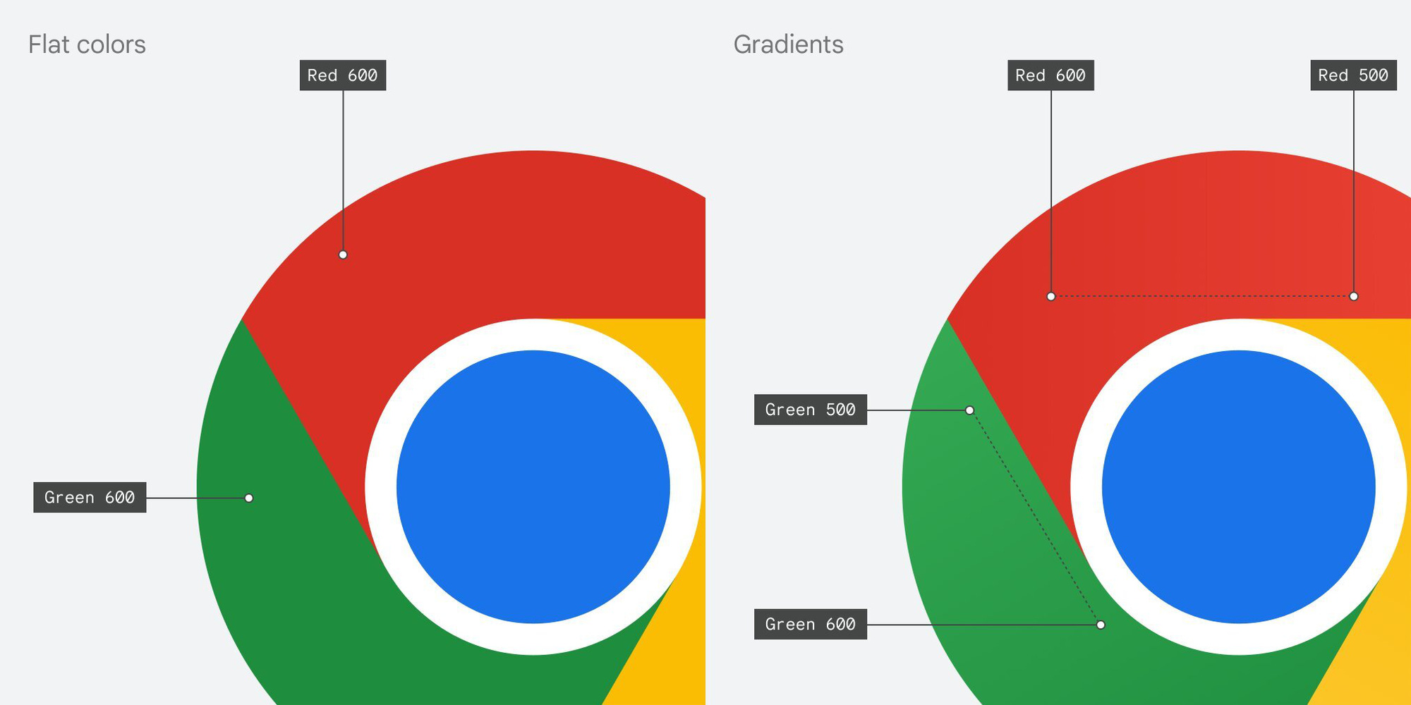 Google Chrome thay đổi logo lần đầu tiên sau 8 năm: Tưởng không ...