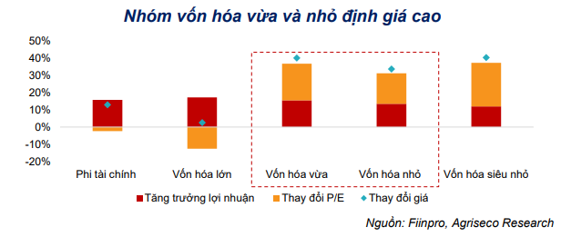 Dự phóng VN-Index chạm mốc 1.700 điểm, Agriseco Research lì xì nhà đầu tư 5 nhóm cổ phiếu đáng xuống tiền cho năm mới Nhâm Dần 2022 - Ảnh 2.