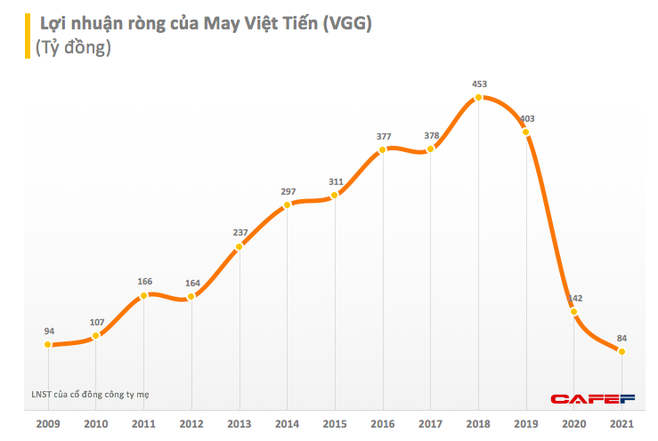 Phát triển thị trường tiêu thụ sản phẩm của Công ty May Việt Tiến  PDF