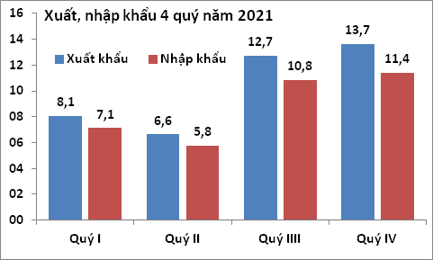 Năm 2021, 14/15 chỉ tiêu Quốc gia của tỉnh này nằm trong top 10, thu nhập bình quân đầu người xếp thứ 5 cả nước - Ảnh 2.