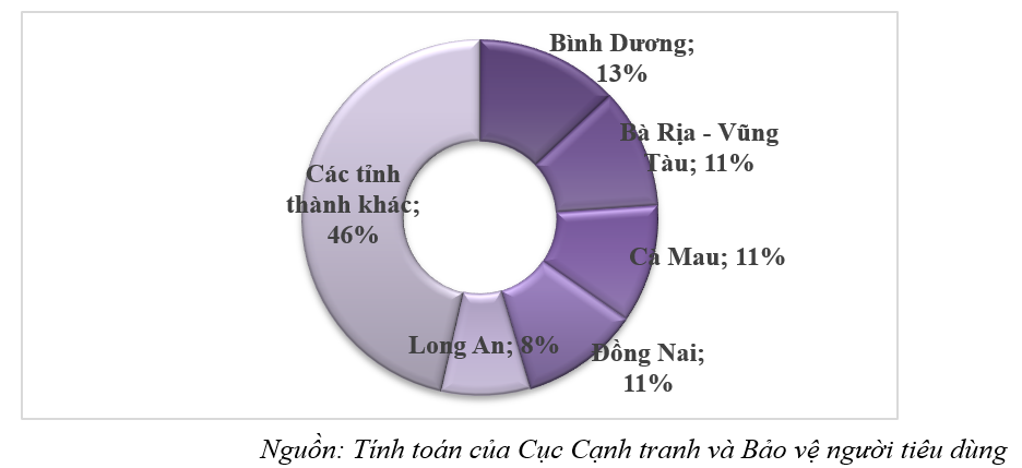 Bất động sản công nghiệp khu vực miền Nam thu hút đầu tư khó khăn do dịch bệnh - Ảnh 2.