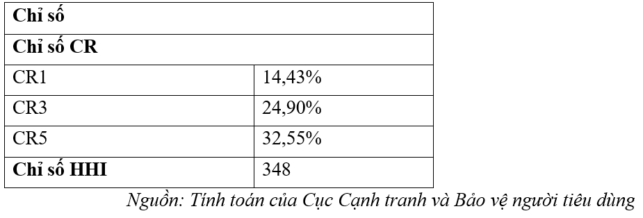 Bất động sản công nghiệp khu vực miền Nam thu hút đầu tư khó khăn do dịch bệnh - Ảnh 3.