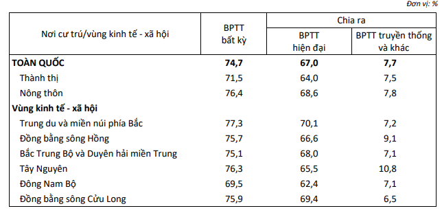 Tỷ lệ tránh thai của các biện pháp: Tìm hiểu và so sánh