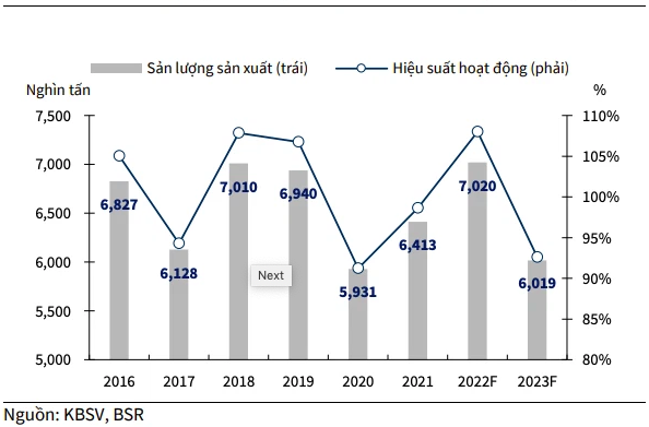  Tương quan chặt chẽ, BSR sẽ hưởng lợi lớn từ xu hướng giá dầu và LNST 2022 có thể tăng tiếp 51% lên 10.261 tỷ đồng - Ảnh 5.