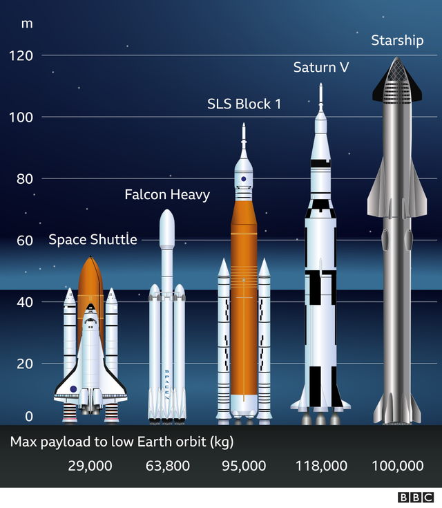 Elon Musk sắp tạo ra một cuộc cách mạng mới: Đang xây Walmart trên vũ trụ, tương lai bá chủ ngành công nghiệp 1 nghìn tỷ USD vượt xa thành công của Tesla - Ảnh 1.