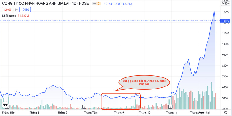 Chân dung ái nữ kín tiếng khiến bầu Đức phải “giữ hơn vàng”: 1 cú lướt sóng lãi đậm 3 triệu USD, là nhân vật “cầm trịch” cà phê Ông Bầu - Ảnh 4. Chân dung ái nữ kín tiếng khiến bầu Đức phải “giữ hơn vàng”: 1 cú lướt sóng lãi đậm 3 triệu USD, là nhân vật “cầm trịch” cà phê Ông Bầu - Ảnh 4.