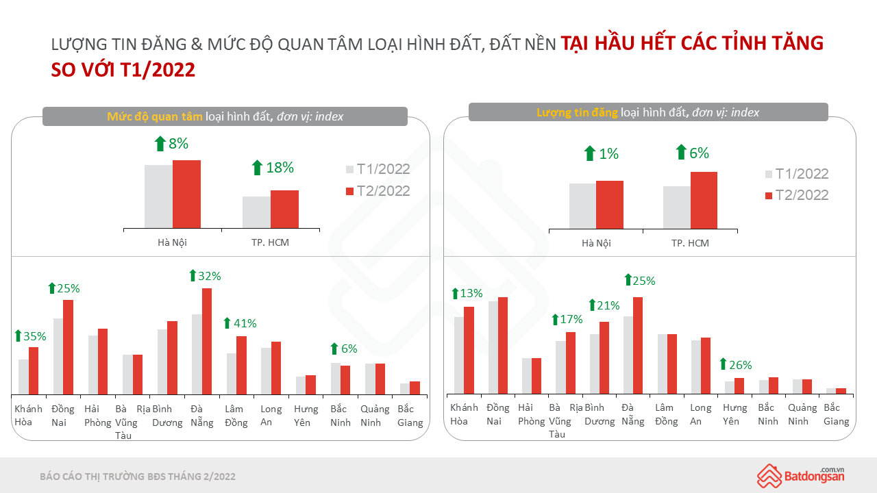 Giá bất động sản tại các tỉnh này tăng cao “ăn” theo cơn sóng hạ tầng - Ảnh 1.