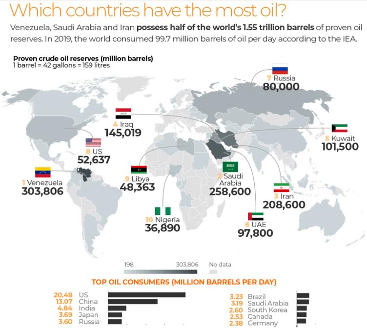 Bản đồ dầu mỏ thế giới: Với nhu cầu năng lượng ngày một tăng, dầu mỏ vẫn là một trong các nguồn năng lượng chính trên thế giới. Hãy tham gia khám phá và tìm hiểu về những nước có sản lượng dầu mỏ cao như Saudi Arabia, Mỹ, Nga hay Venezuela.
