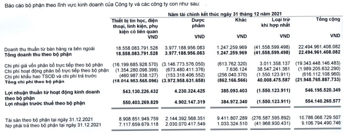 Thắng lớn nhờ Covid khi có lãi sớm hơn dự kiến, Long Châu tiếp tục tổng tấn công cho năm 2022: Mở thêm 300 shop, đầu tư losgitcis và ra mắt 50 sản phẩm độc quyền - Ảnh 1. Thắng lớn nhờ Covid khi có lãi sớm hơn dự kiến, Long Châu tiếp tục tổng tấn công cho năm 2022: Mở thêm 300 shop, đầu tư losgitcis và ra mắt 50 sản phẩm độc quyền - Ảnh 1.