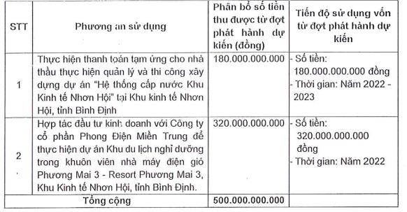 Halcom Việt Nam (HID) thông qua phương án chào bán riêng lẻ 50 triệu cổ phiếu, tăng vốn điều lệ trên 1.000 tỷ đồng - Ảnh 1.