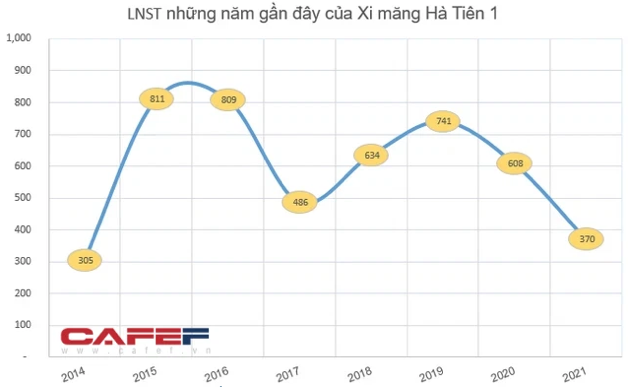 Logistic Vicem đăng ký bán hơn 1 triệu cổ phiếu HT1 của Xi măng Hà Tiên 1 - Ảnh 1.