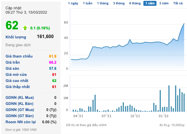 ĐHĐCĐ Angimex (AGM): Sẽ phát hành tăng vốn 130% trong quý 1/2022 - Ảnh 1. ĐHĐCĐ Angimex (AGM): Sẽ phát hành tăng vốn 130% trong quý 1/2022 - Ảnh 1.