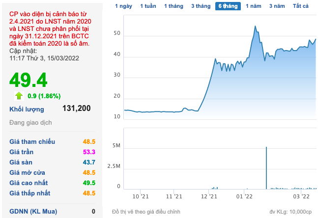 Ông Đỗ Thành Nhân: Sẽ không M&A thêm từ năm 2022, kế hoạch đưa Louis Holdings lên UpCOM trong quý 2/2022 - Ảnh 2. Ông Đỗ Thành Nhân: Sẽ không M&A thêm từ năm 2022, kế hoạch đưa Louis Holdings lên UpCOM trong quý 2/2022 - Ảnh 2.