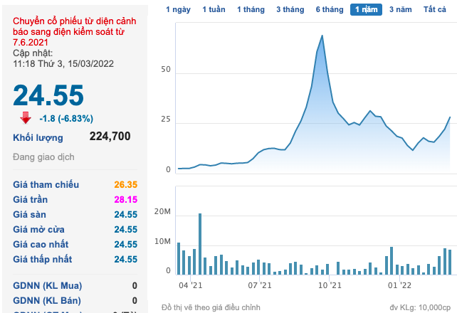 Ông Đỗ Thành Nhân: Sẽ không M&A thêm từ năm 2022, kế hoạch đưa Louis Holdings lên UpCOM trong quý 2/2022 - Ảnh 3. Ông Đỗ Thành Nhân: Sẽ không M&A thêm từ năm 2022, kế hoạch đưa Louis Holdings lên UpCOM trong quý 2/2022 - Ảnh 3.