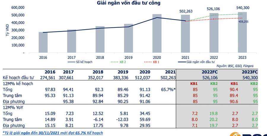 Loạt cổ phiếu đầu tư công nổi sóng tăng trần, còn cơ hội đầu tư? - Ảnh 2. Loạt cổ phiếu đầu tư công nổi sóng tăng trần, còn cơ hội đầu tư? - Ảnh 2.