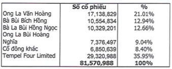 Gia đình Chủ tịch Nhựa Ngọc Nghĩa đăng ký bán toàn bộ 45 triệu cổ phiếu NNG, dự thu khoảng 1.200 tỷ đồng - Ảnh 2.