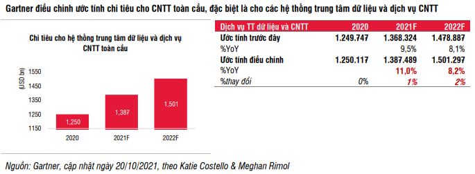 Không quá ồn ào, nhiều cổ phiếu “họ” Viettel, FPT vẫn âm thầm vượt đỉnh - Ảnh 10.