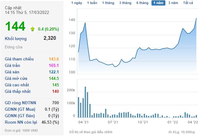 Không quá ồn ào, nhiều cổ phiếu “họ” Viettel, FPT vẫn âm thầm vượt đỉnh - Ảnh 6.