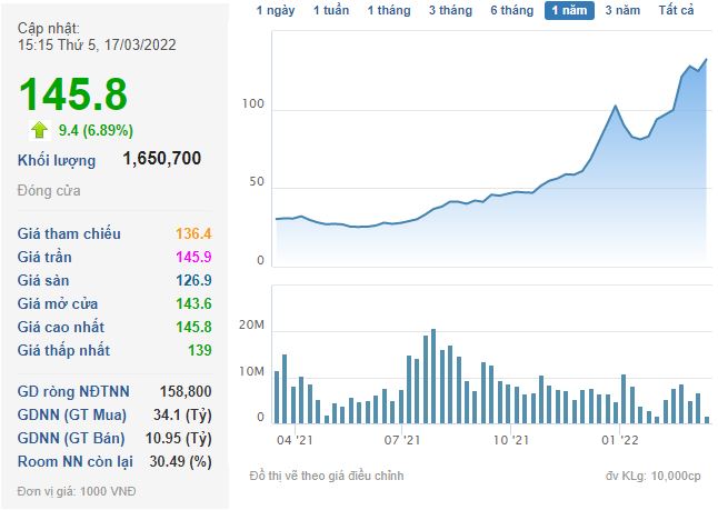 Không quá ồn ào, nhiều cổ phiếu “họ” Viettel, FPT vẫn âm thầm vượt đỉnh - Ảnh 5.
