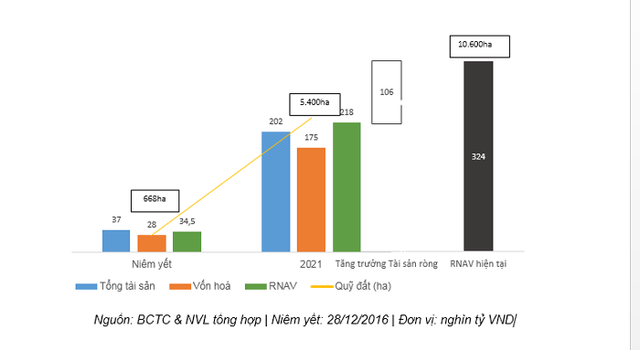 Khám phá quỹ đất khủng 10.600 hecta của Novaland: Rộng gấp 16 lần sau 5 năm niêm yết, tiết lộ những mảnh đất vàng trong 3 năm tới - Ảnh 1.