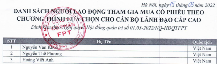 FPT triển khai phát hành số cổ phiếu ESOP trị giá 600 tỷ đồng - Ảnh 1.