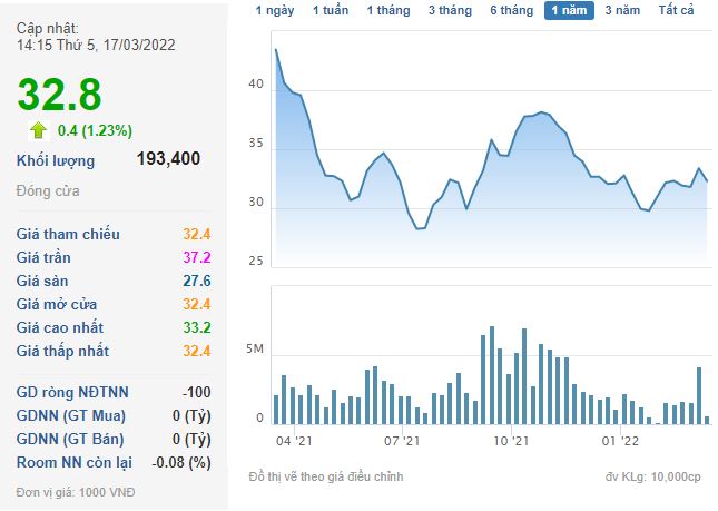 Không quá ồn ào, nhiều cổ phiếu “họ” Viettel, FPT vẫn âm thầm vượt đỉnh - Ảnh 3.